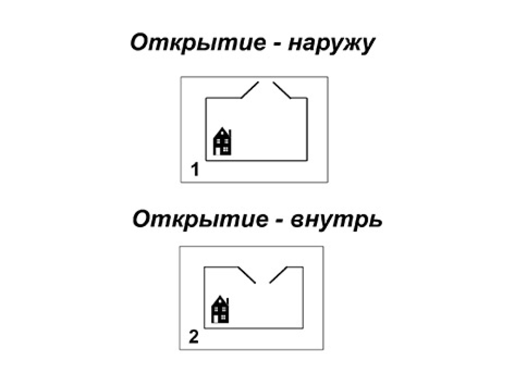 Способы монтажа